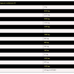 amino acids - nuclear nutrition
