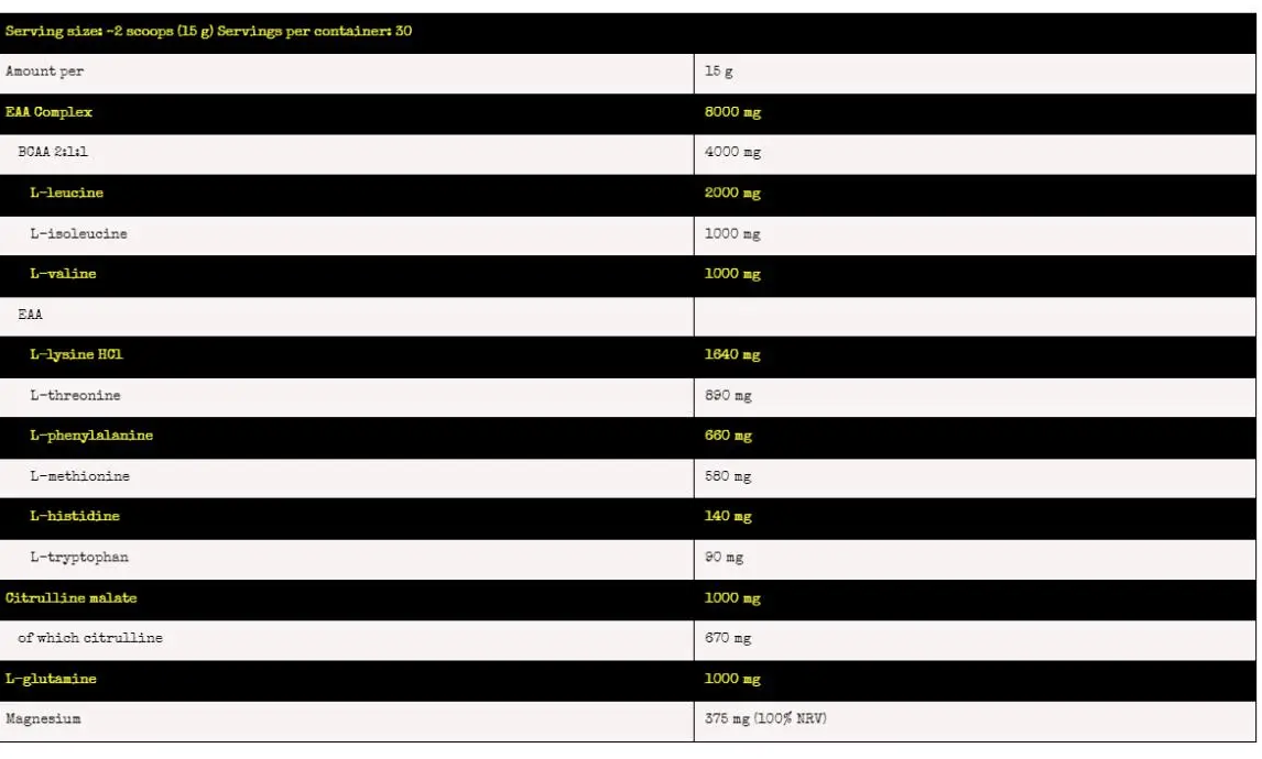 amino acids - nuclear nutrition